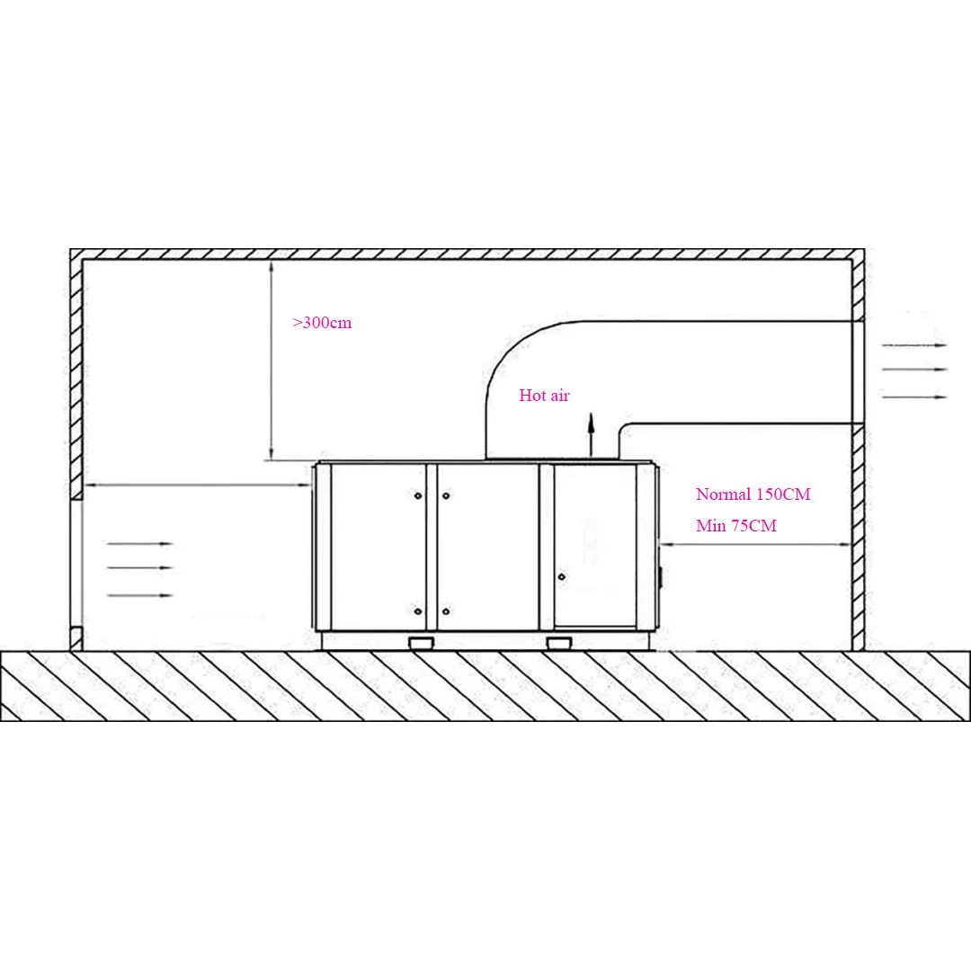 photo of choose  location for compressor room