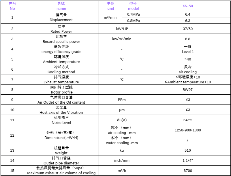 XS50.8.1